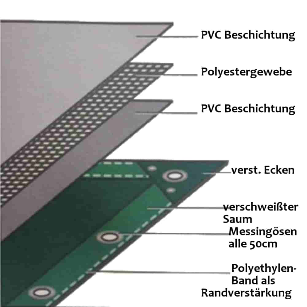 wit 650 g/m² PVC 4 x 8m (32m²) Zeil-0