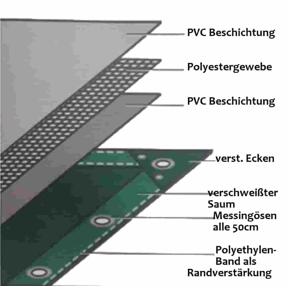 groen 650 g/m² PVC 2,5 x 4,5m (11,25m²) Zeil-0