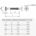 Spaanplaatschroeven 3,0 x 35 mm 1000 stuks met I-Ster, verzonken kop, gedeeltelijke schroefdraad en freesribben onder de kop-0