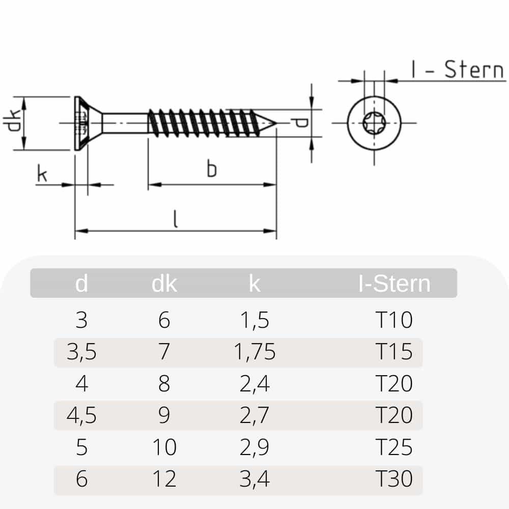 Spaanplaatschroeven 4,5 x 70 mm 200 stuks met I-Ster, verzonken kop, deeldraad en freesribben onder de kop-0