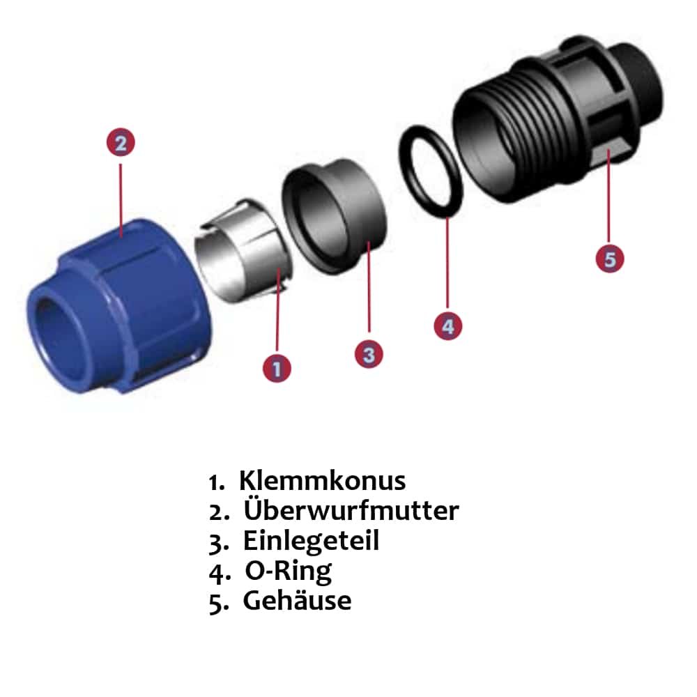 PP PE Buis Koppeling 90° Hoek 20 x 1/2" IG-3