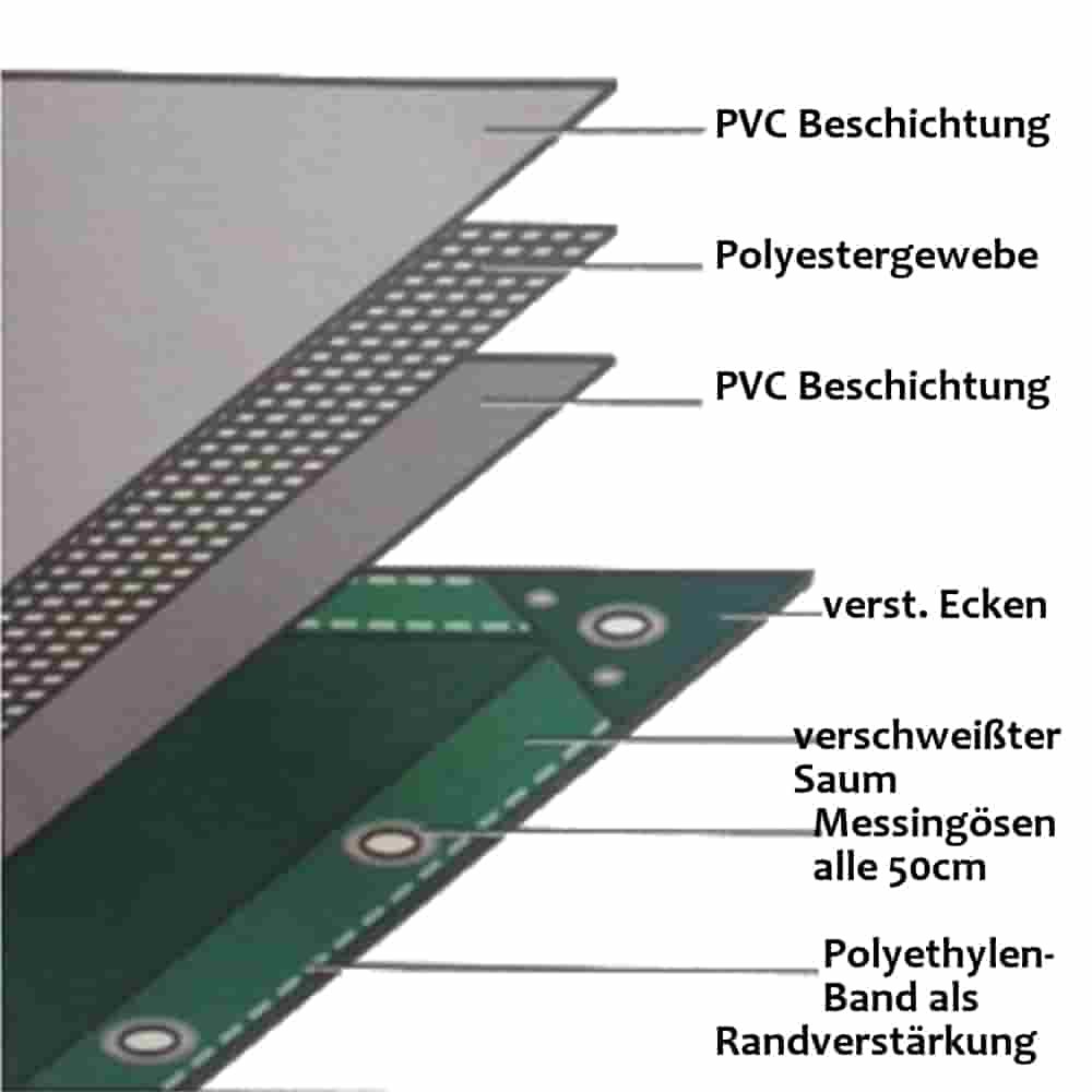 grijs 650 g/m² PVC 3 x 4m (12m²) Zeil-0