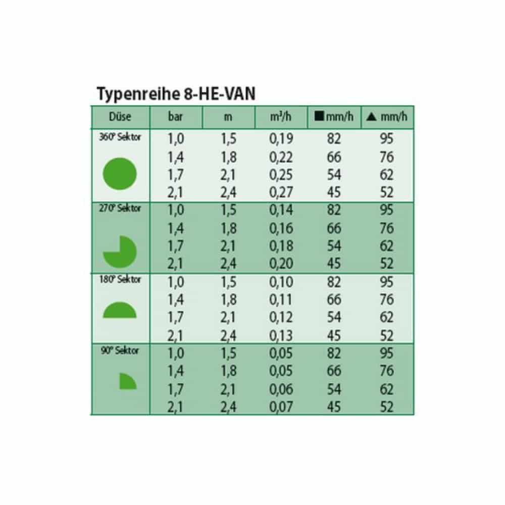 Sproeikop HE-VAN 8-1