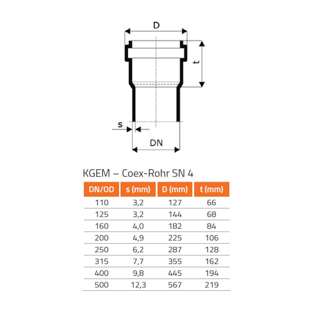 KGF Schachtfutter DN/OD 160/110-0