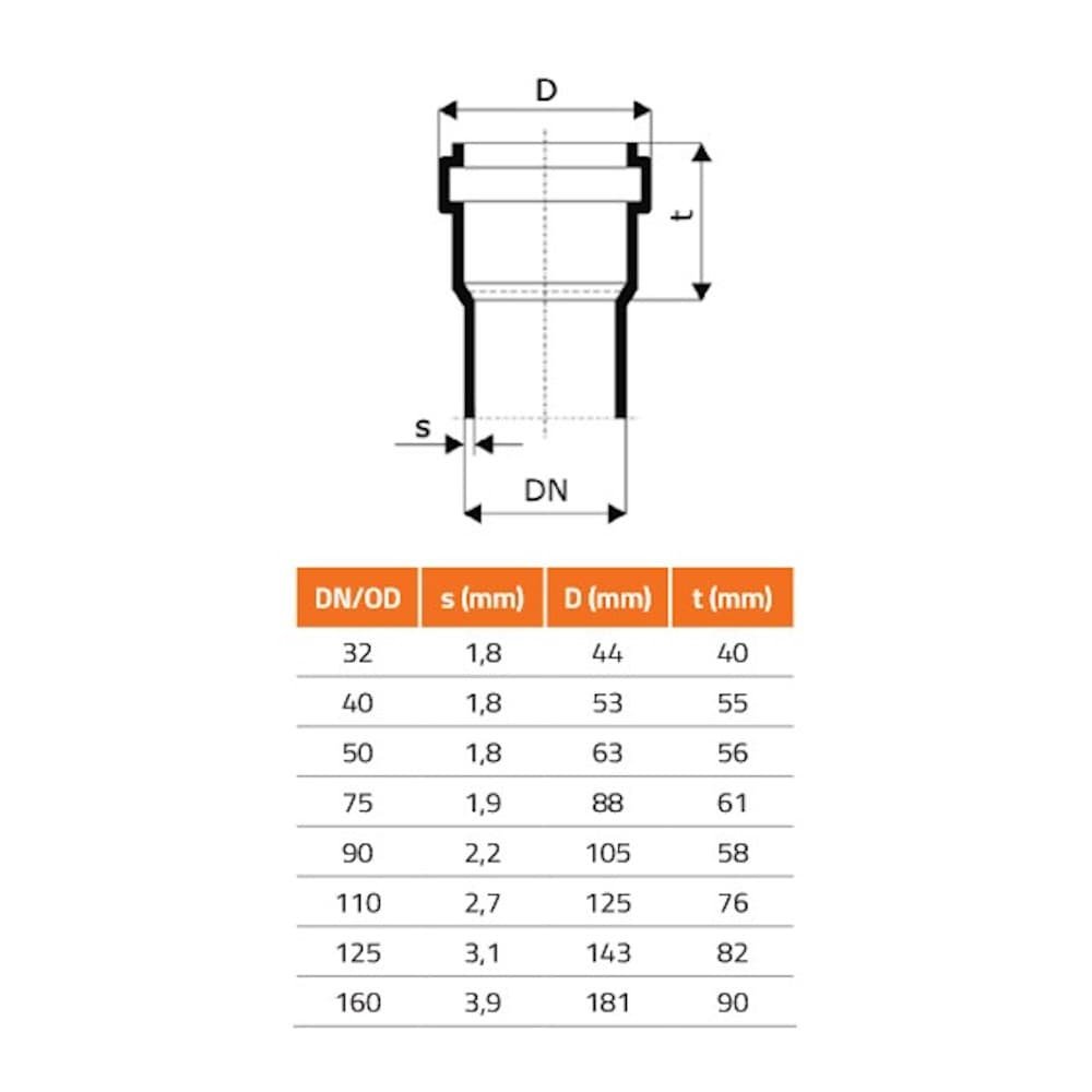 Vervangende lipafdichting DN/OD 32 (HT Safe)-2