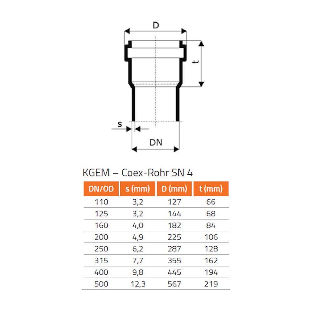 KG NBR Dichting - oliebestendig DN/OD 250 (KG PVC)-0