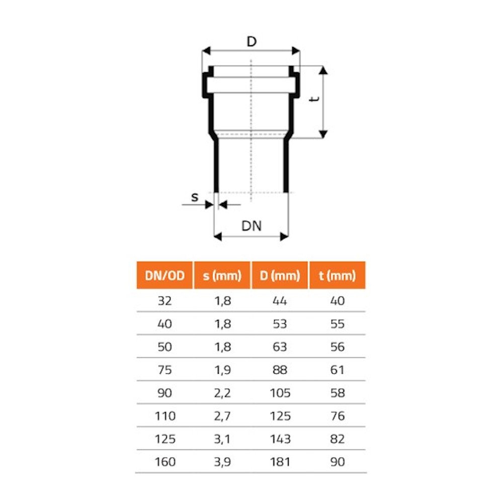 HTsafeGM Rubberen Manchet DN/OD 40/30 A-1