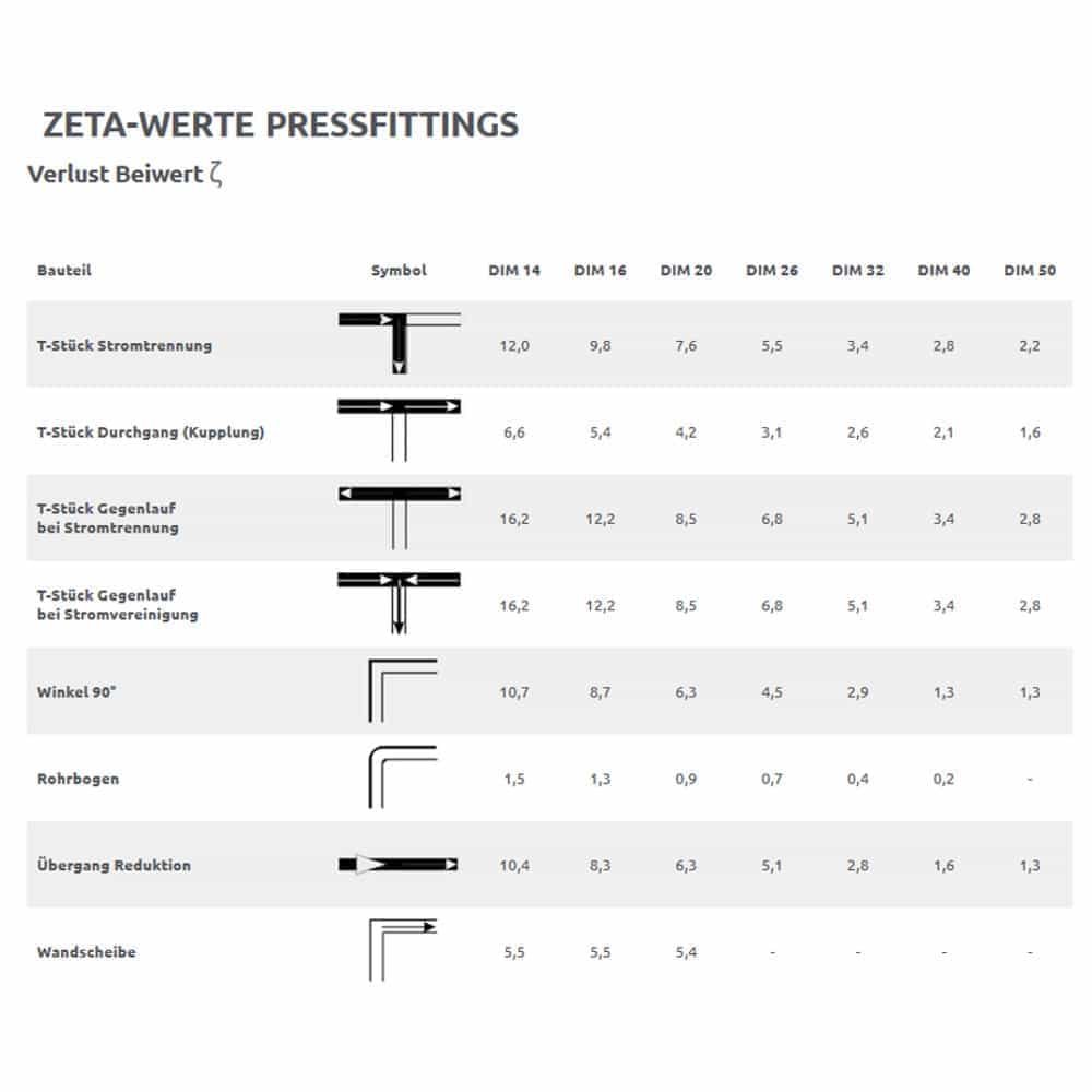 Pressfitting Kogelkraan groen Vleugelgreep 16 x 2-1