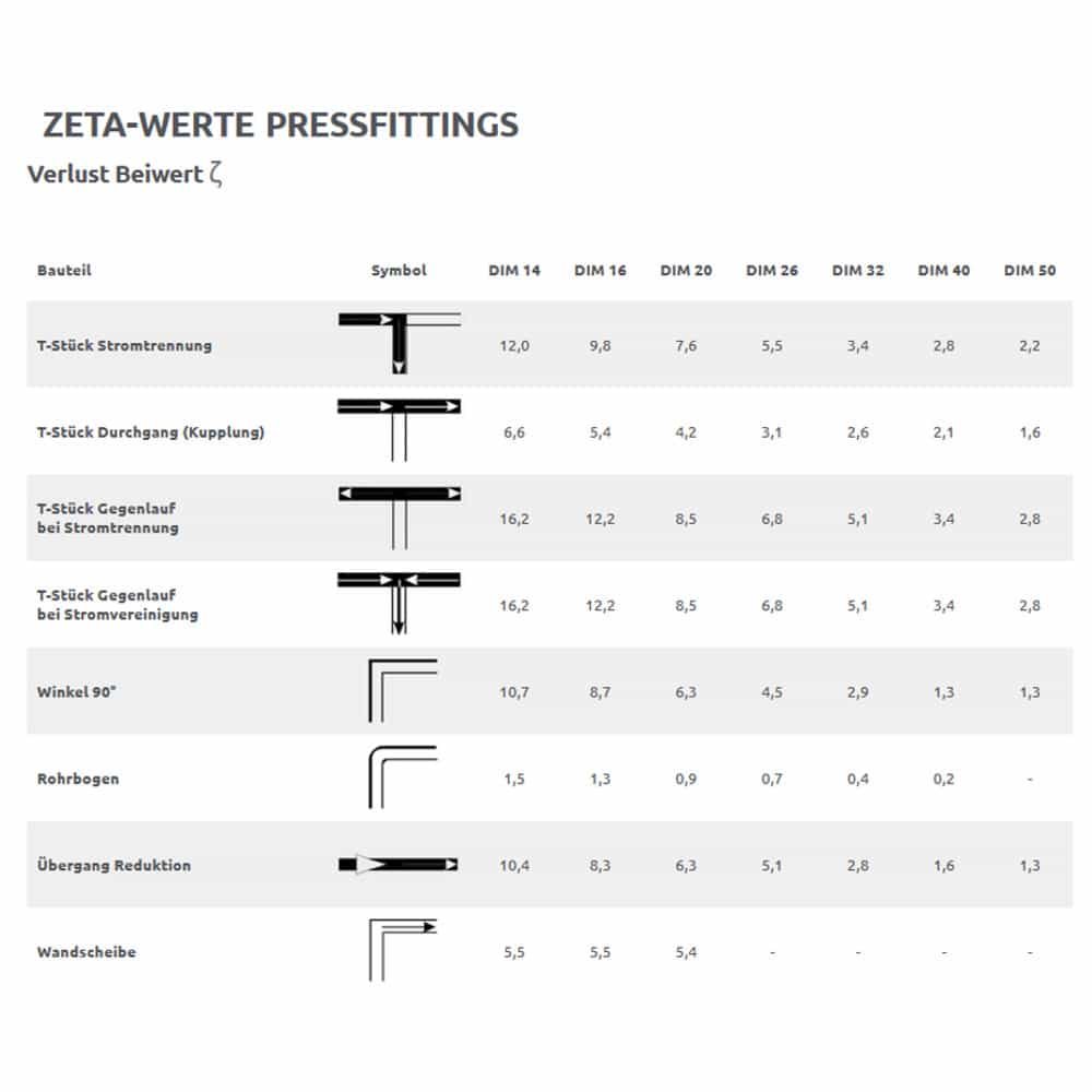 Persfitting Kogelkraan rood Vleugelgreep 20 x 2-1