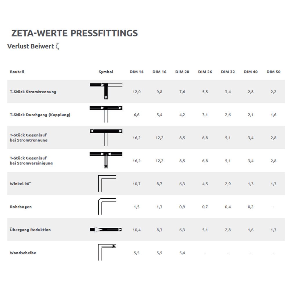 Persfitting Kogelkraan rood Vleugelgreep 26 x 3-1