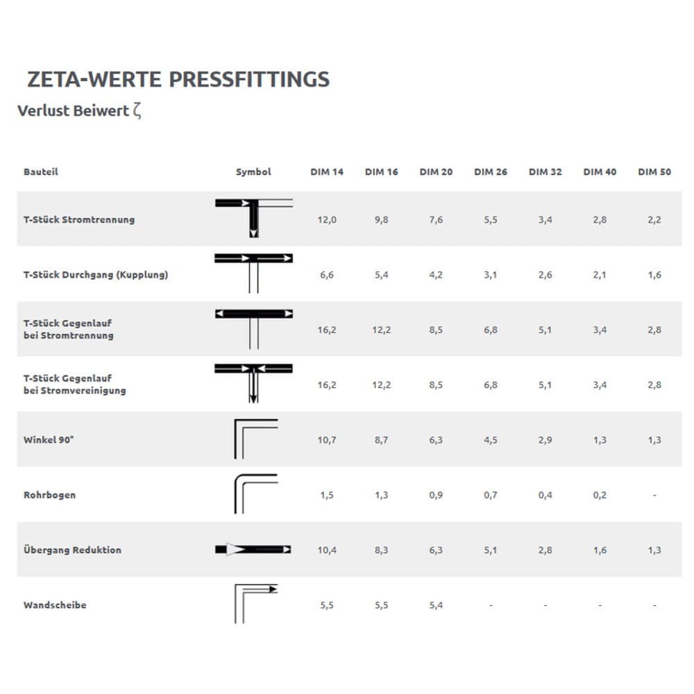 Persfitting Buisovergang naar Koperen Buis 16 x 2 - 15 mm vernikkeld-1