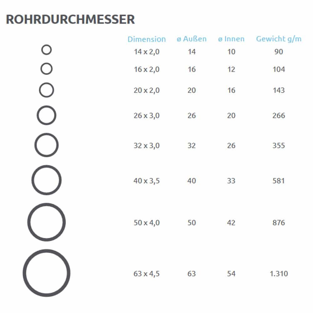 Aluminium-meerlagen composietbuis 26 x 3,0 mm 25 m-0