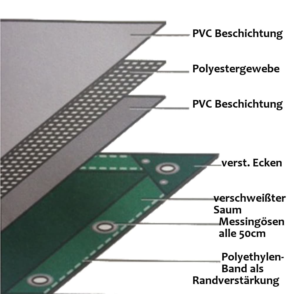 grijs 650 g/m² PVC 3,5 x 6m (21m²) Zeil-0