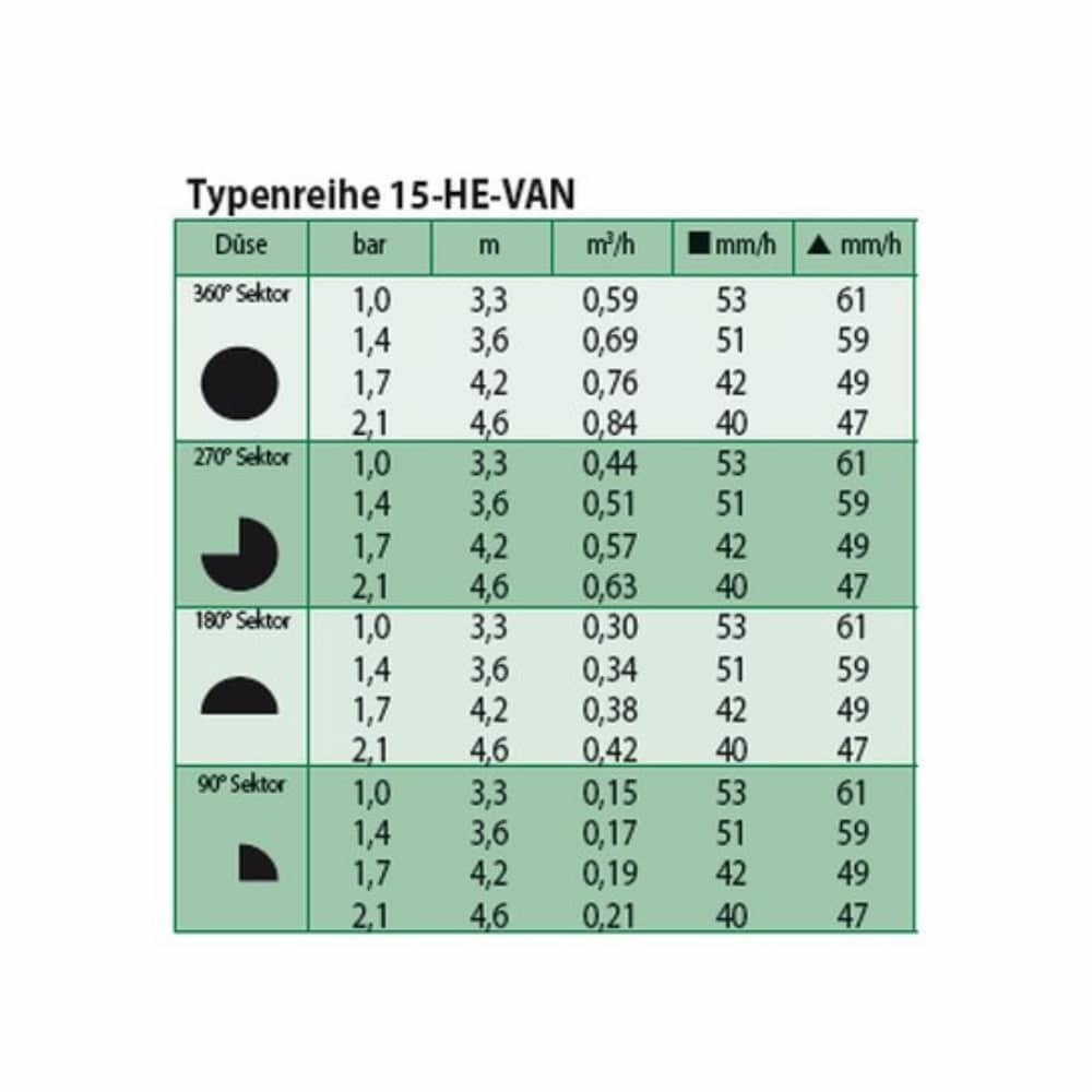 Sproeikop HE-VAN 15-1