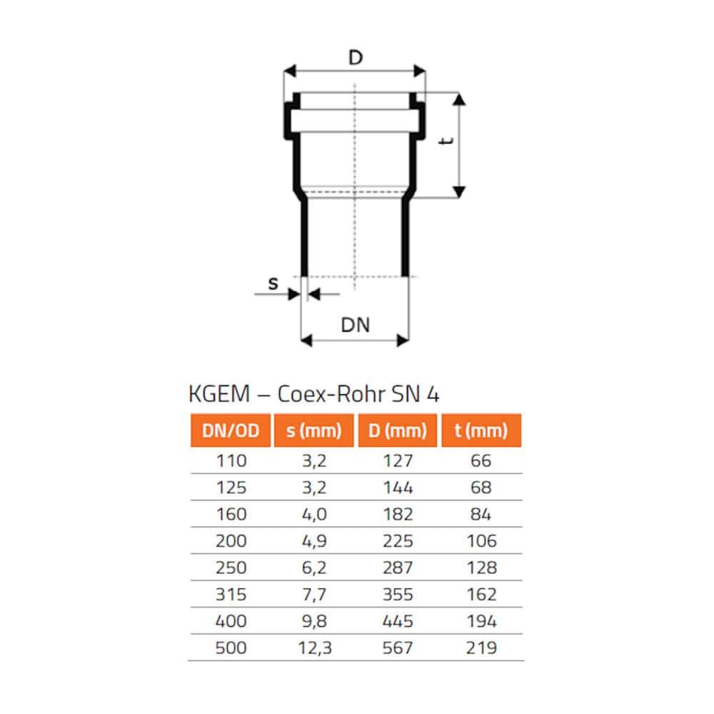 KGU Overgangsmof DN/OD 315-0