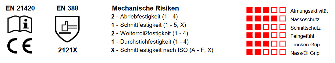 Montagehandschoenen Power Grip, Gr. 12-2